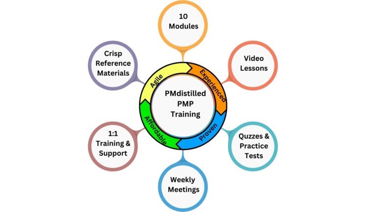 PMP certification training